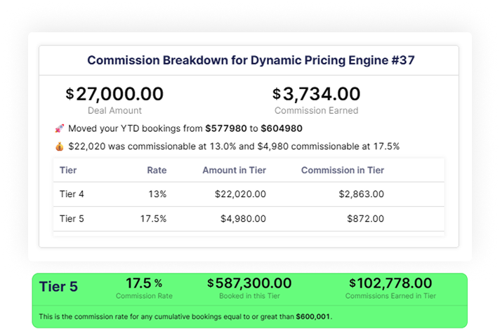 Your Reps’ Comp, Finally Demystified