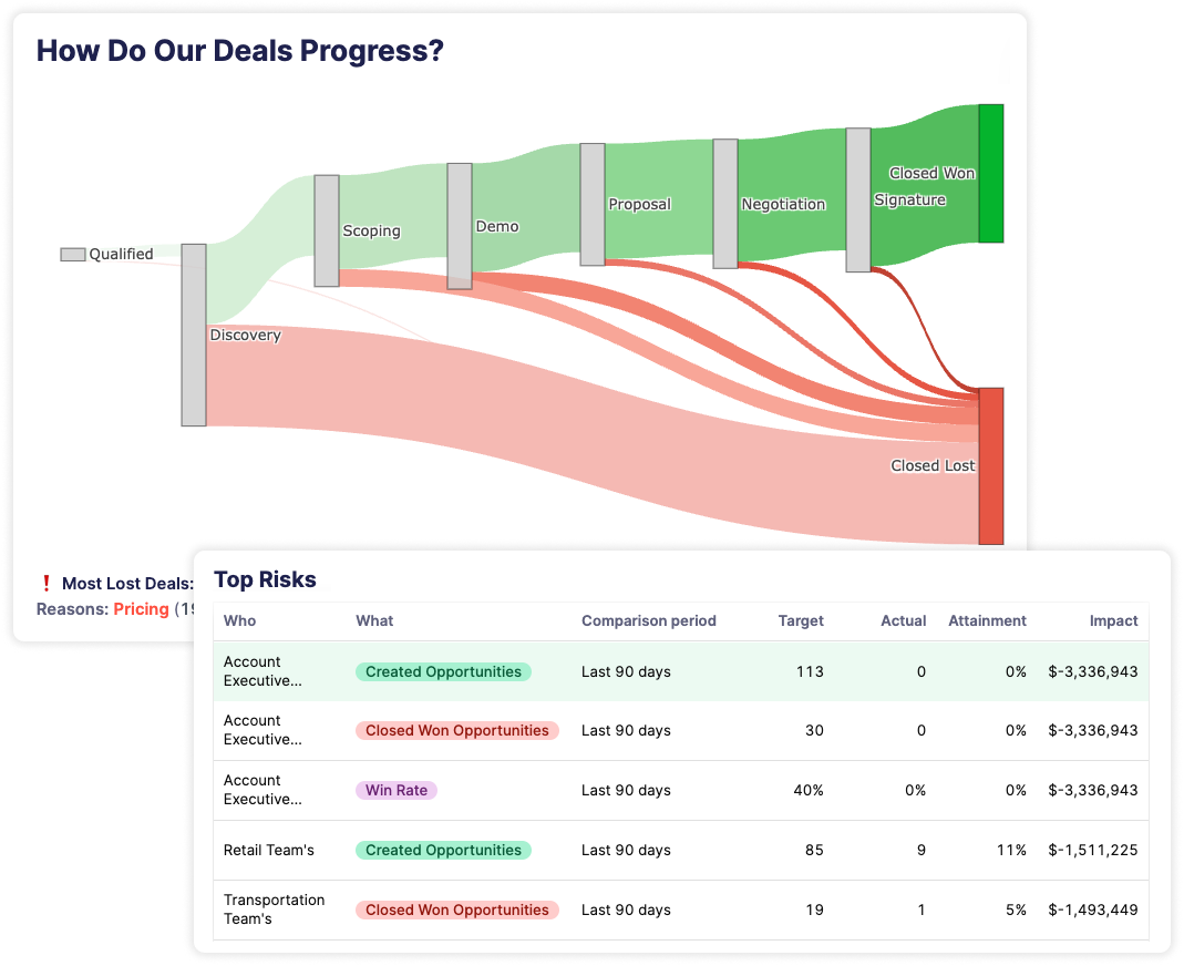 What's off — and why2